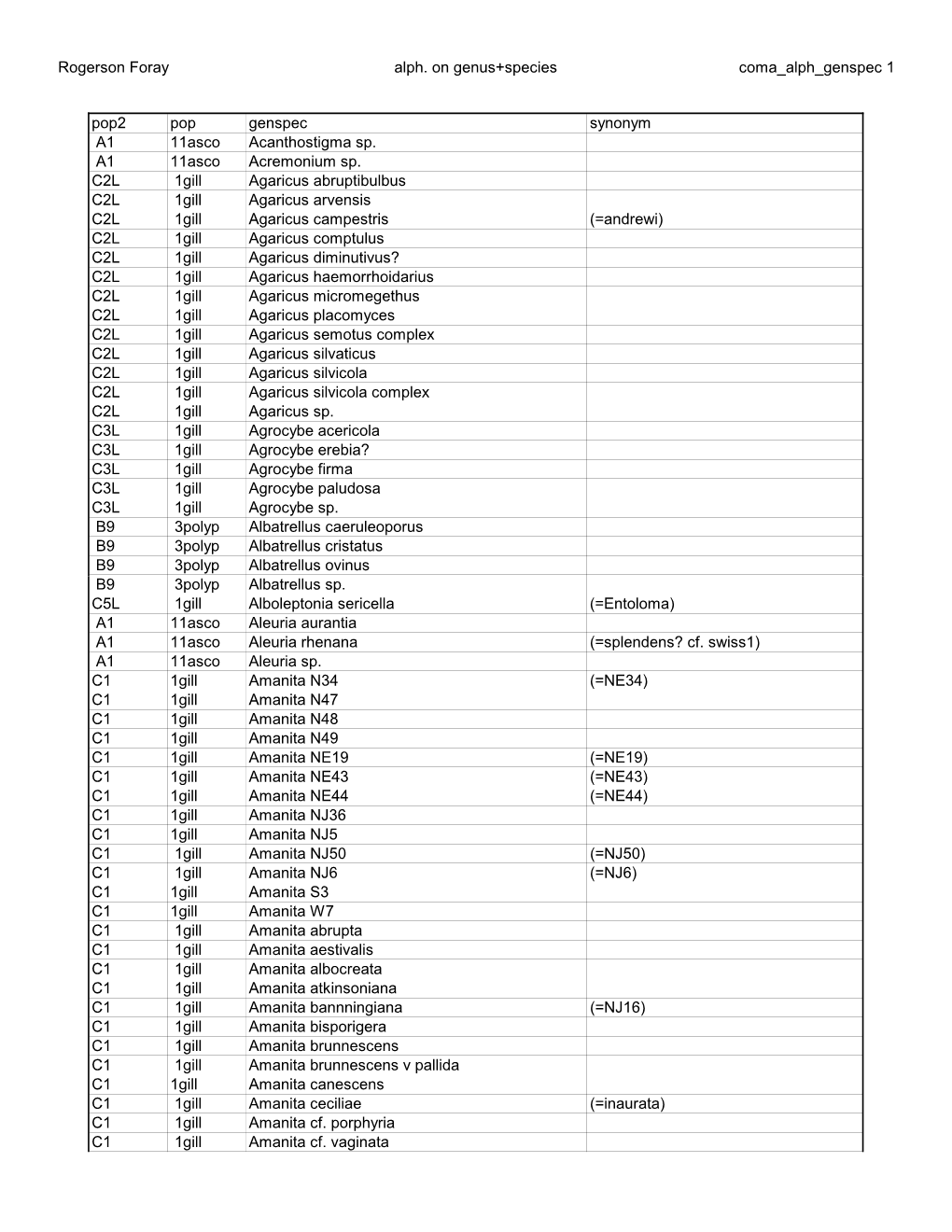 Rogerson Foray Alph. on Genus+Species Coma Alph Genspec 1