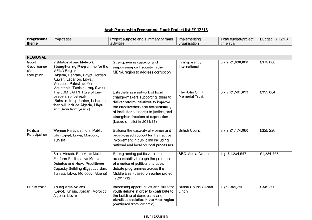 Project List FY 12/13