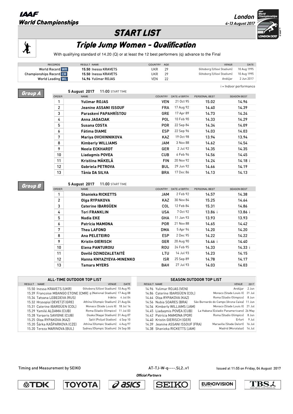 START LIST Triple Jump Women - Qualification with Qualifying Standard of 14.20 (Q) Or at Least the 12 Best Performers (Q) Advance to the Final