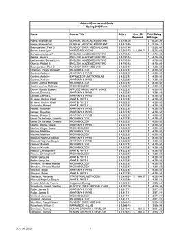 June 26, 2012 1 Name Course Title Salary Over 39 Payment Total Salary & Fringe Harris, Wanda Gail CLINICAL MEDICAL ASSISTANT