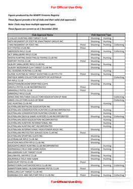 5842:ED Use - PAGE Only 1 Command, NSW Police Force