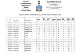 Block Level Forecast for Next Five Days for Kerala and Lakshadweep Dated 27.09.2021