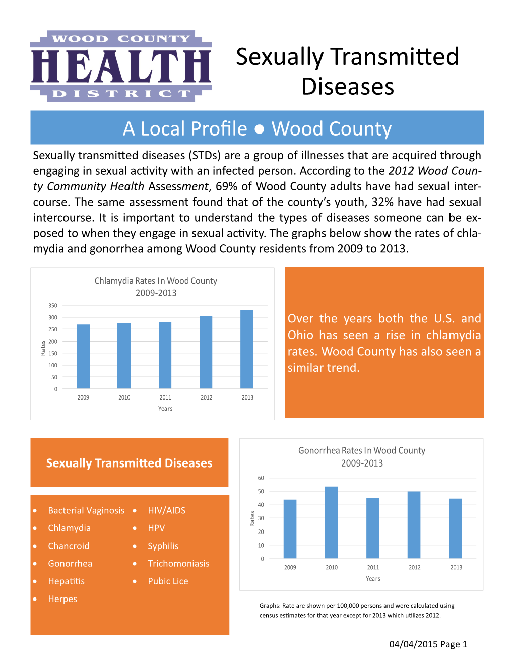 Sexually Transmitted Diseases