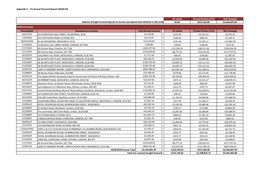 Copy of RBG CIL 2018-19 191129 V5.Xlsx