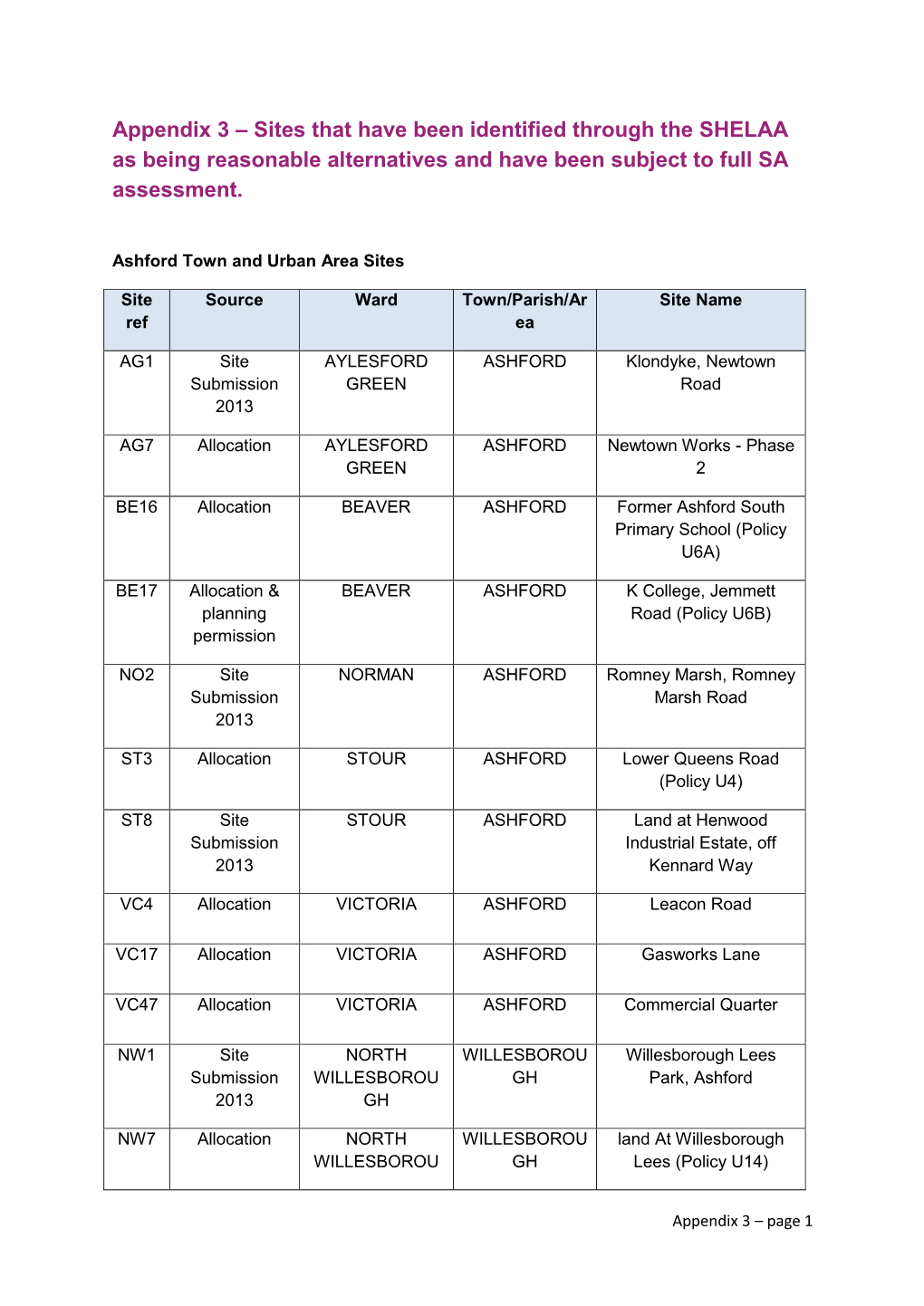 Appendix 3 – Sites That Have Been Identified Through the SHELAA As Being Reasonable Alternatives and Have Been Subject to Full SA Assessment