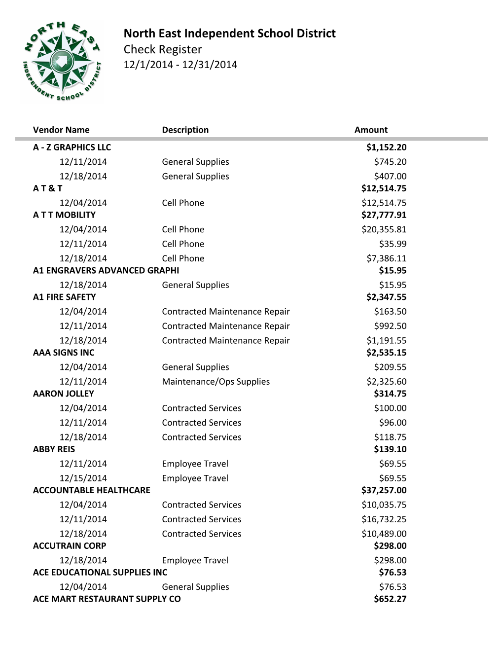 North East Independent School District Check Register 12/1/2014 - 12/31/2014