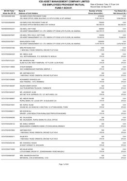 Icb Asset Management Company Limited Icb Employees