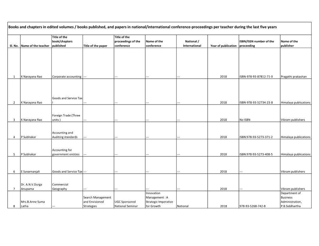 Books and Chapters in Edited Volumes / Books Published, and Papers in National/International Conference-Proceedings Per Teacher During the Last Five Years