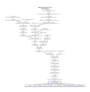 Sylvia's Mathematical Family Tree