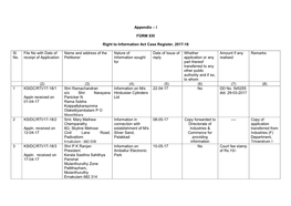 Appendix – I FORM XXI Right to Information Act Case Register