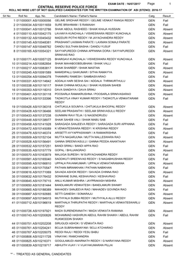 Central Reserve Police Force Roll No Wise List of Not Qualified Candidates for the Written Examination of Asi (Steno) 2016-17