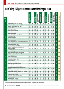 India's Top 150 Government Universities League Table