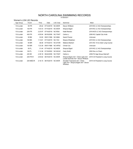 NC Swimming Long Course Records