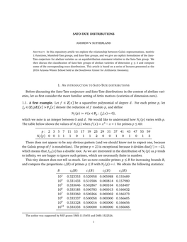 Sato-Tate Distributions