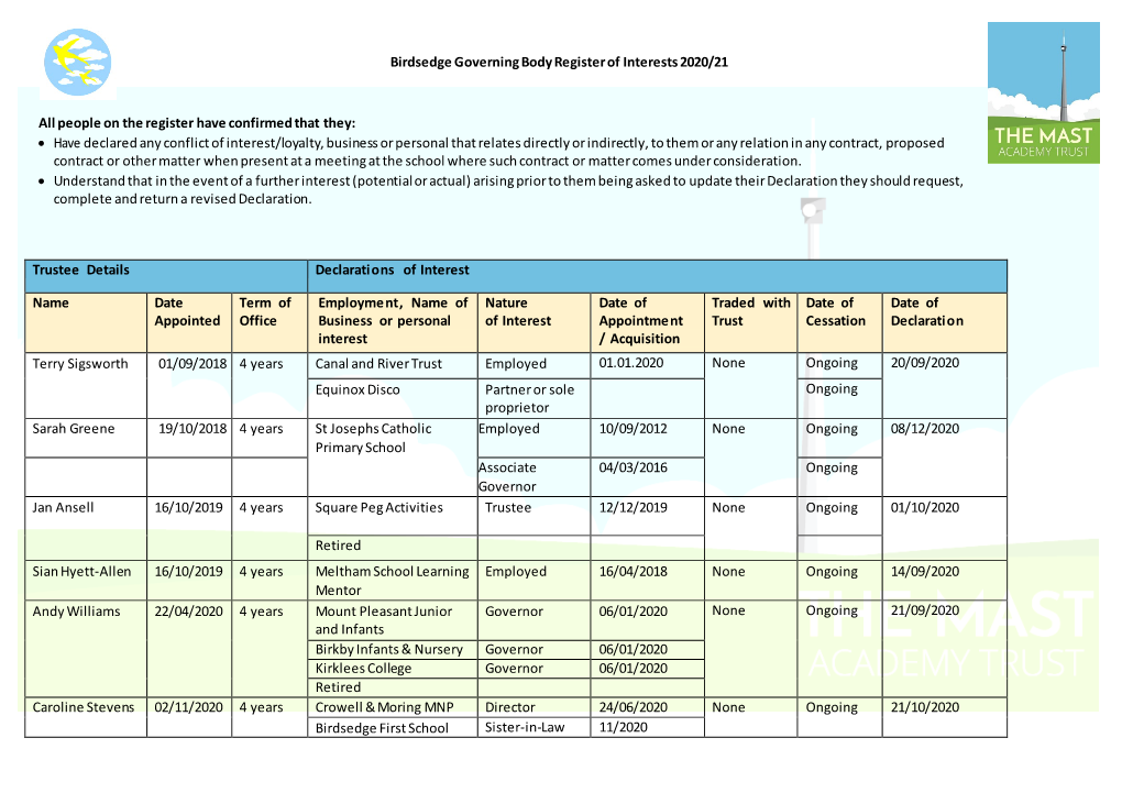 Birdsedge Governing Body Register of Interests 2020/21