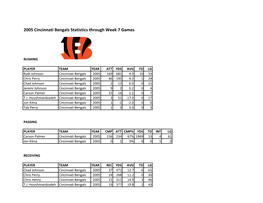 2005 Bengals Stats Thru Week 7