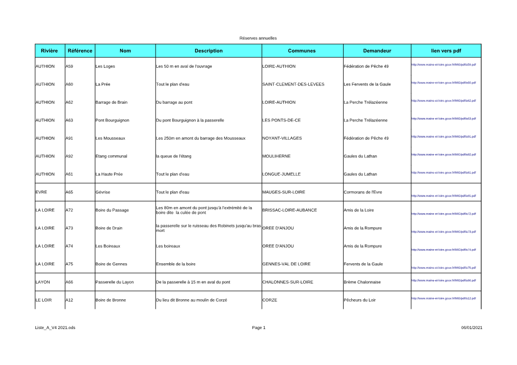 Rivière Référence Nom Description Communes Demandeur Lien Vers Pdf