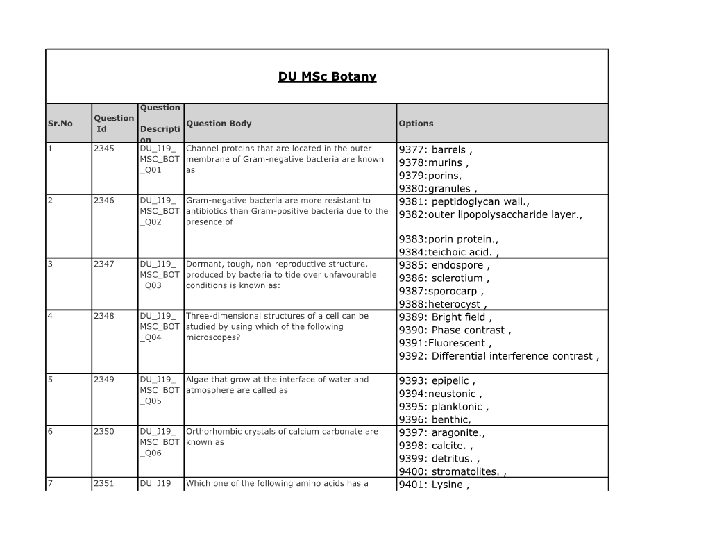 DU Msc Botany