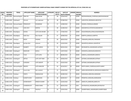 Serial No. Register Number Tehsil Applicant Name