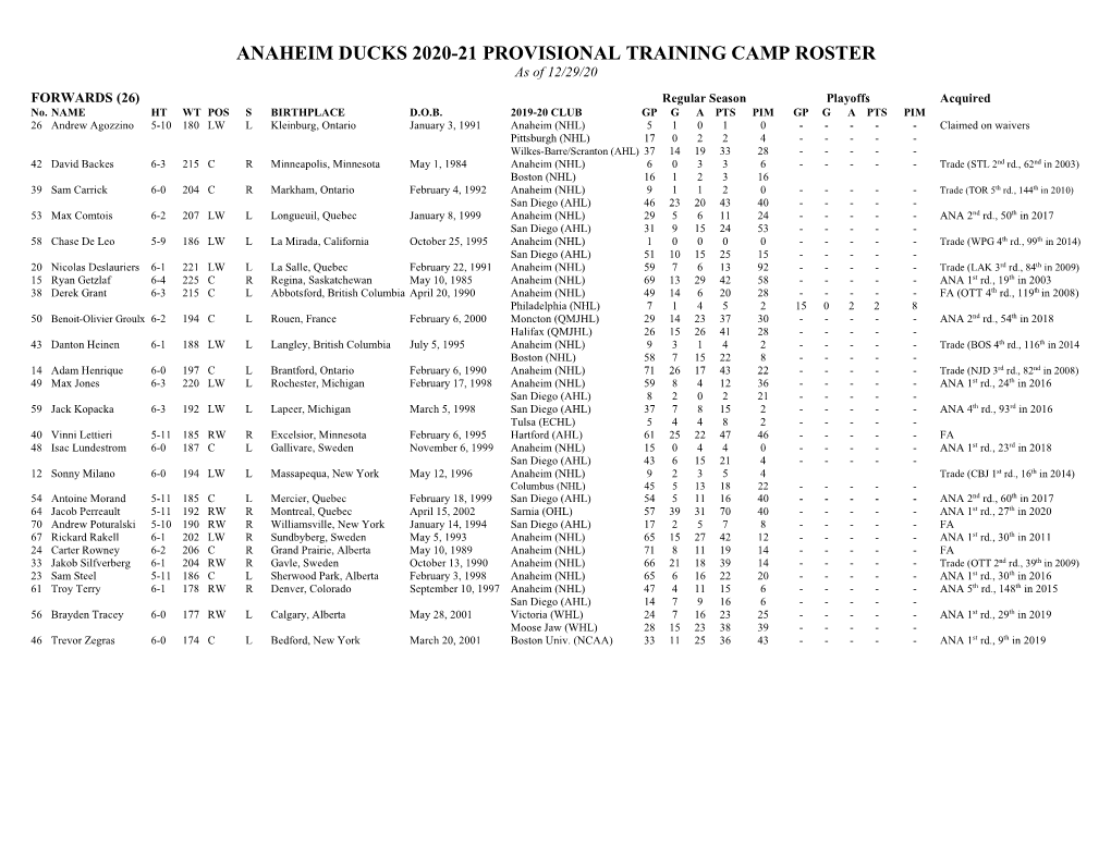 Anaheim Ducks Provisional Training Camp Roster DocsLib