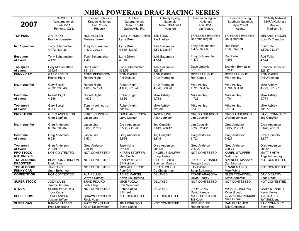 Nhra Powerade Drag Racing Series