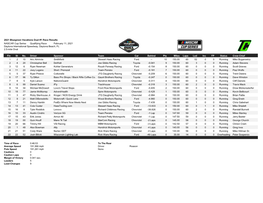 2021 Bluegreen Vacations Duel #1 Race Results NASCAR Cup Series Qualifying Race February 11, 2021 Daytona International Speedway, Daytona Beach, FL 2.5-Mile Oval