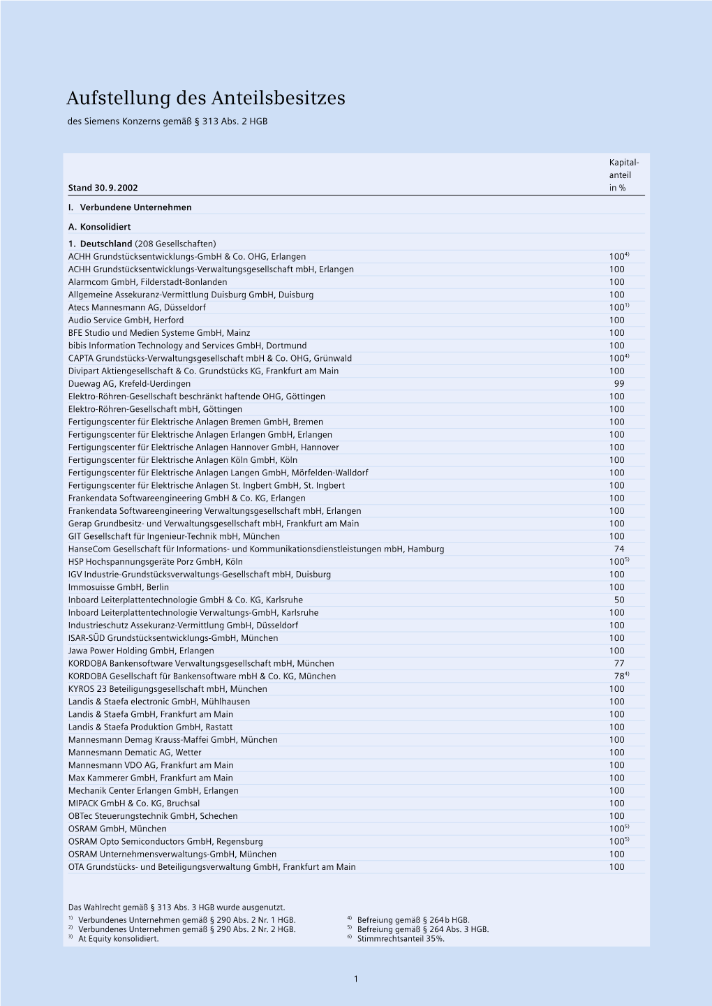Aufstellung Des Anteilsbesitzes Des Siemens Konzerns Gemäß § 313 Abs