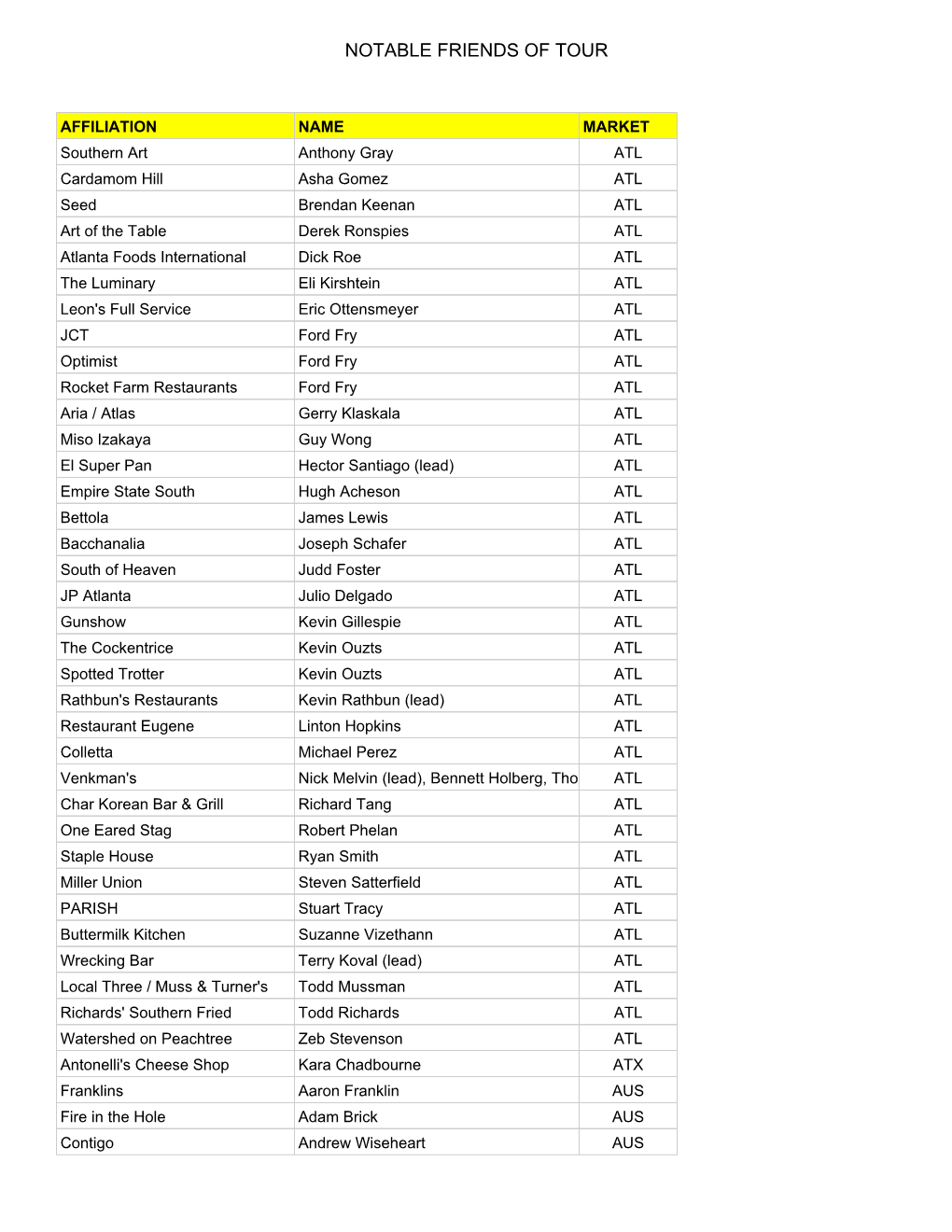 Notable Friends of Tour