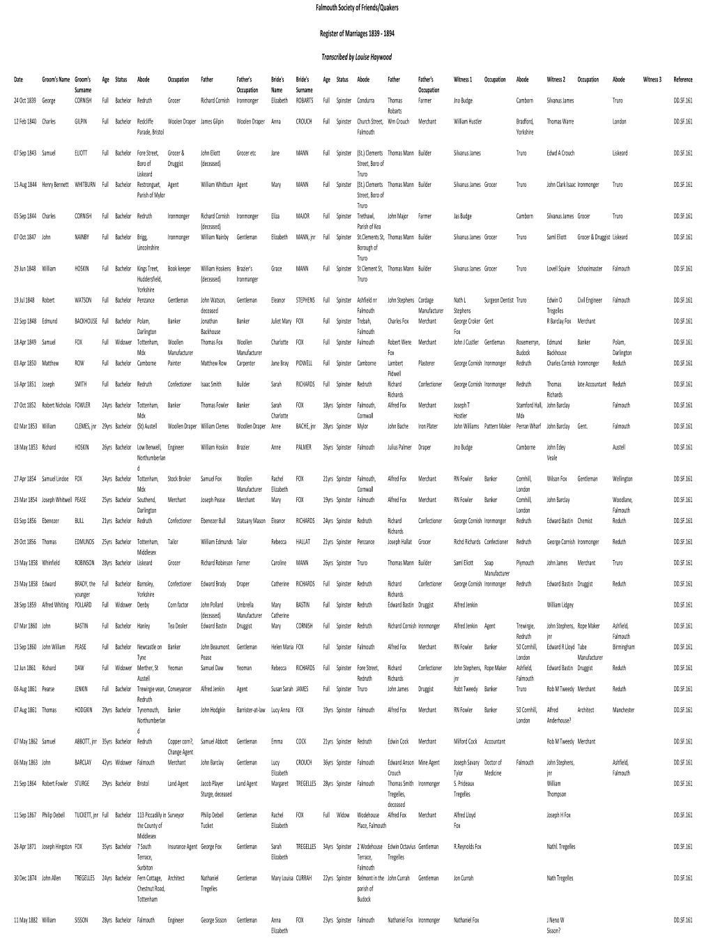 Quaker Marriages 1839-1894.Xlsx