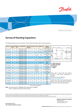 Survey of Starting Capacitors