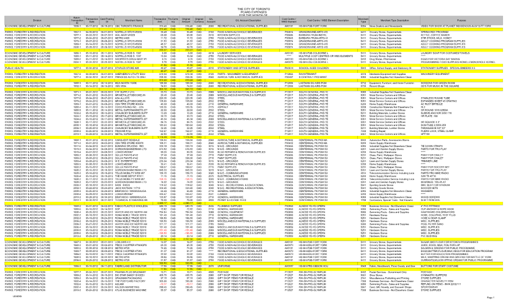 The City of Toronto Pcard Expenses for the Month Of