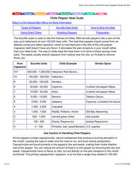 Chile Pepper Heat Scale