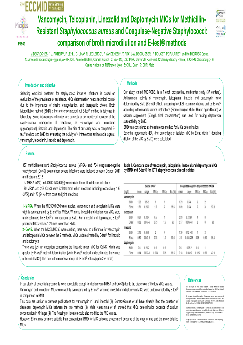 Vancomycin, Teicoplanin, Linezolid and Daptomycin Mics For