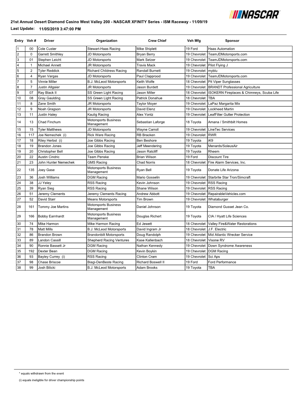 NASCAR XFINITY Series - ISM Raceway - 11/09/19 Last Update: 11/05/2019 3:47:00 PM