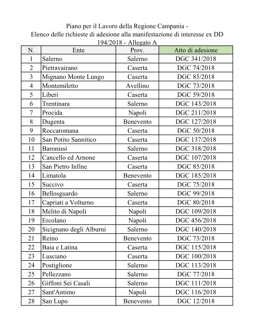 Elenco-Amministrazioni-Campania.Pdf