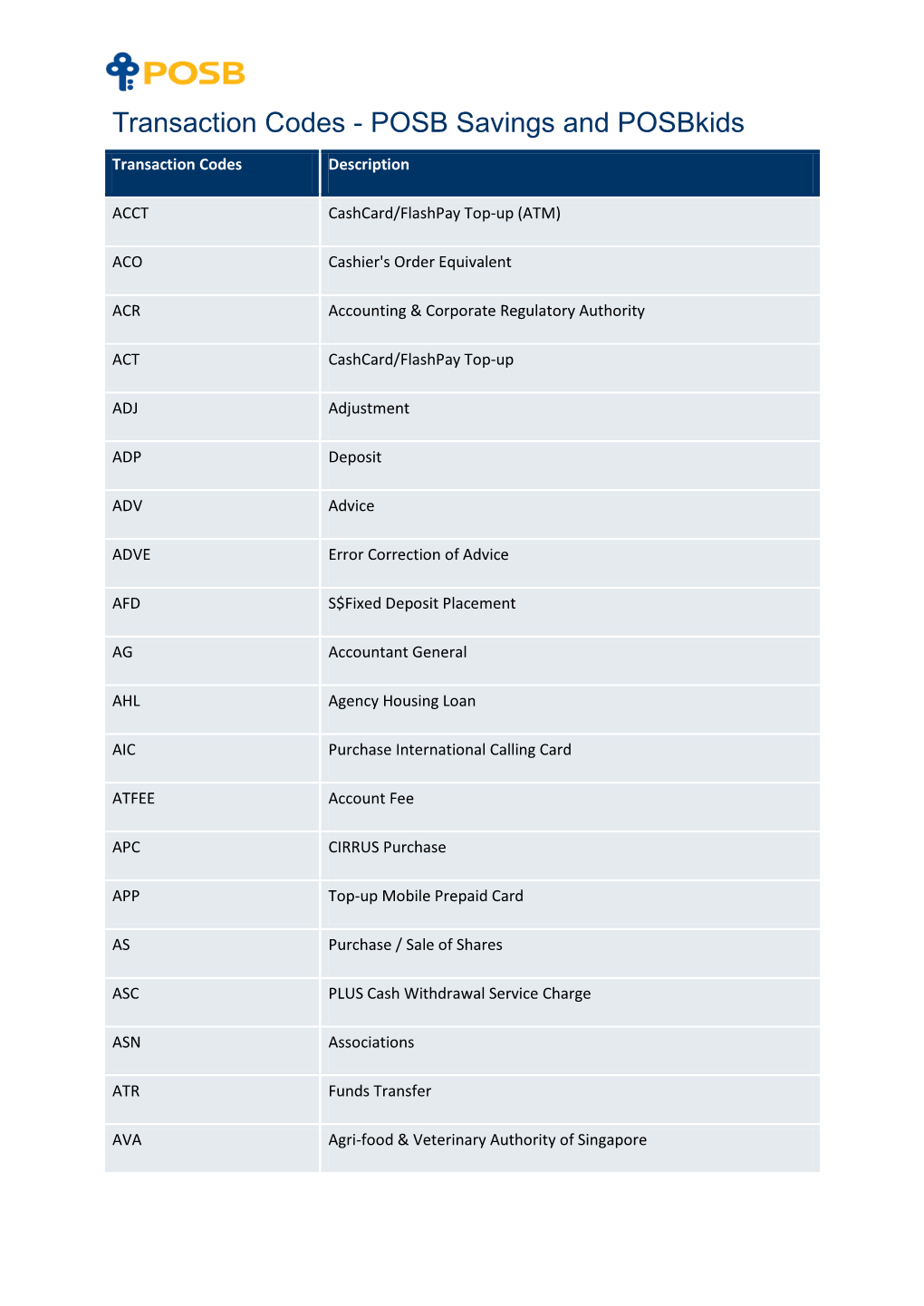 Transaction Codes - POSB Savings and Posbkids Transaction Codes Description
