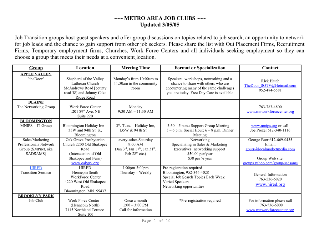 Metro Area Job Clubs