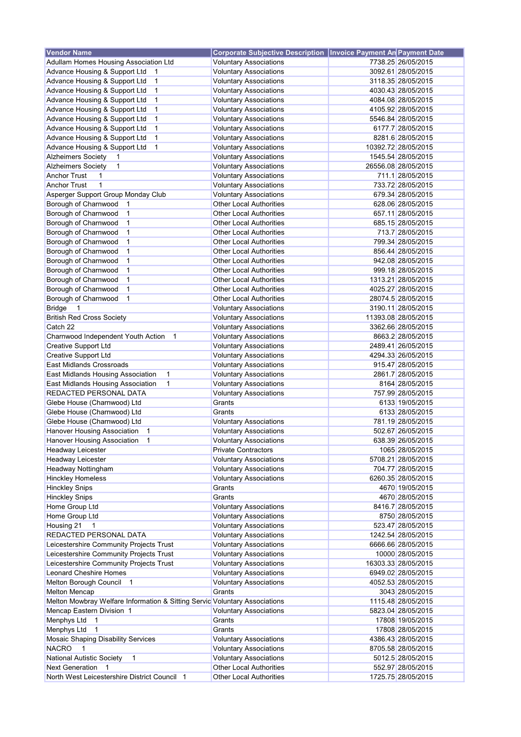 Vendor Name Corporate Subjective Description Invoice Payment