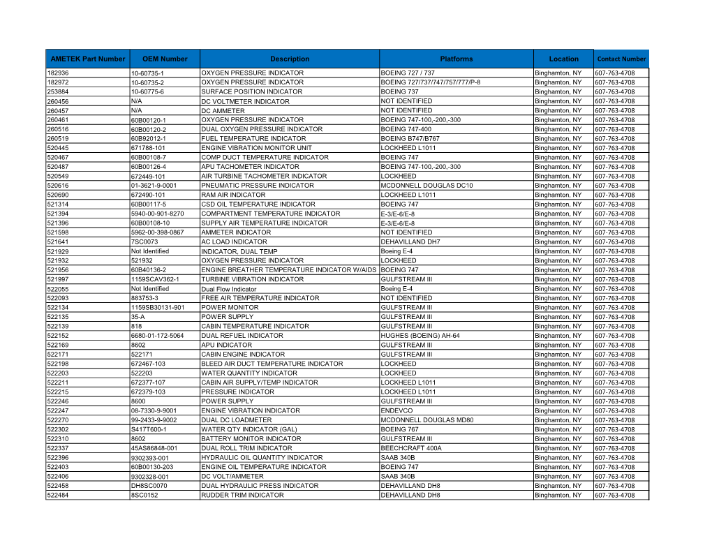 Service Center Full Capabilities List