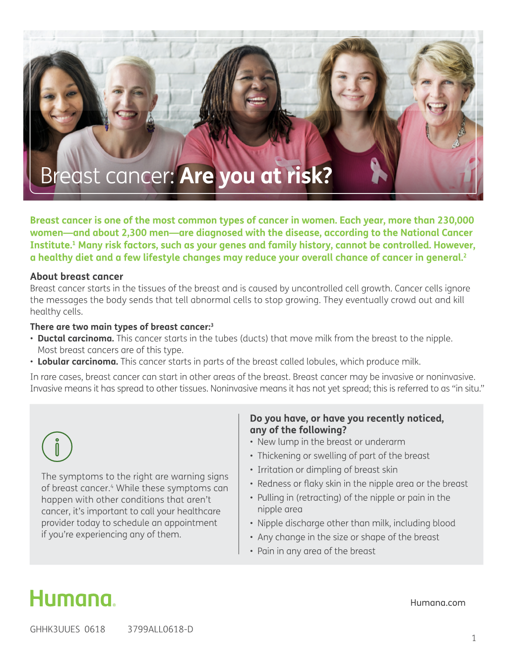 Breast Cancer: Are You at Risk?