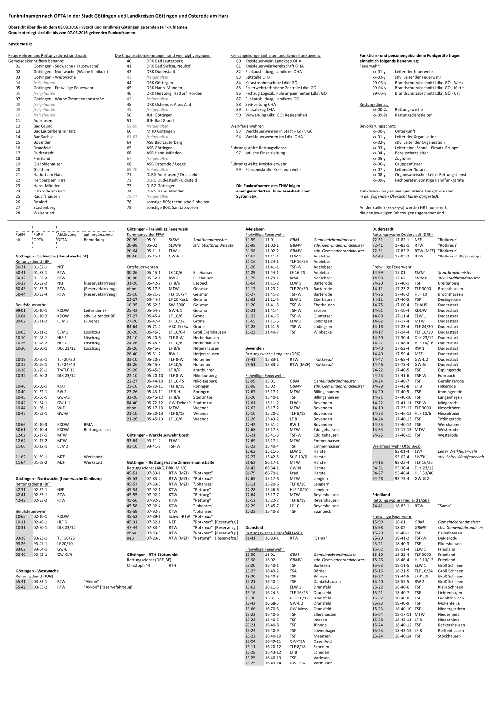 OPTA-Liste FW-RD-BVS GÖ Stadt+LK