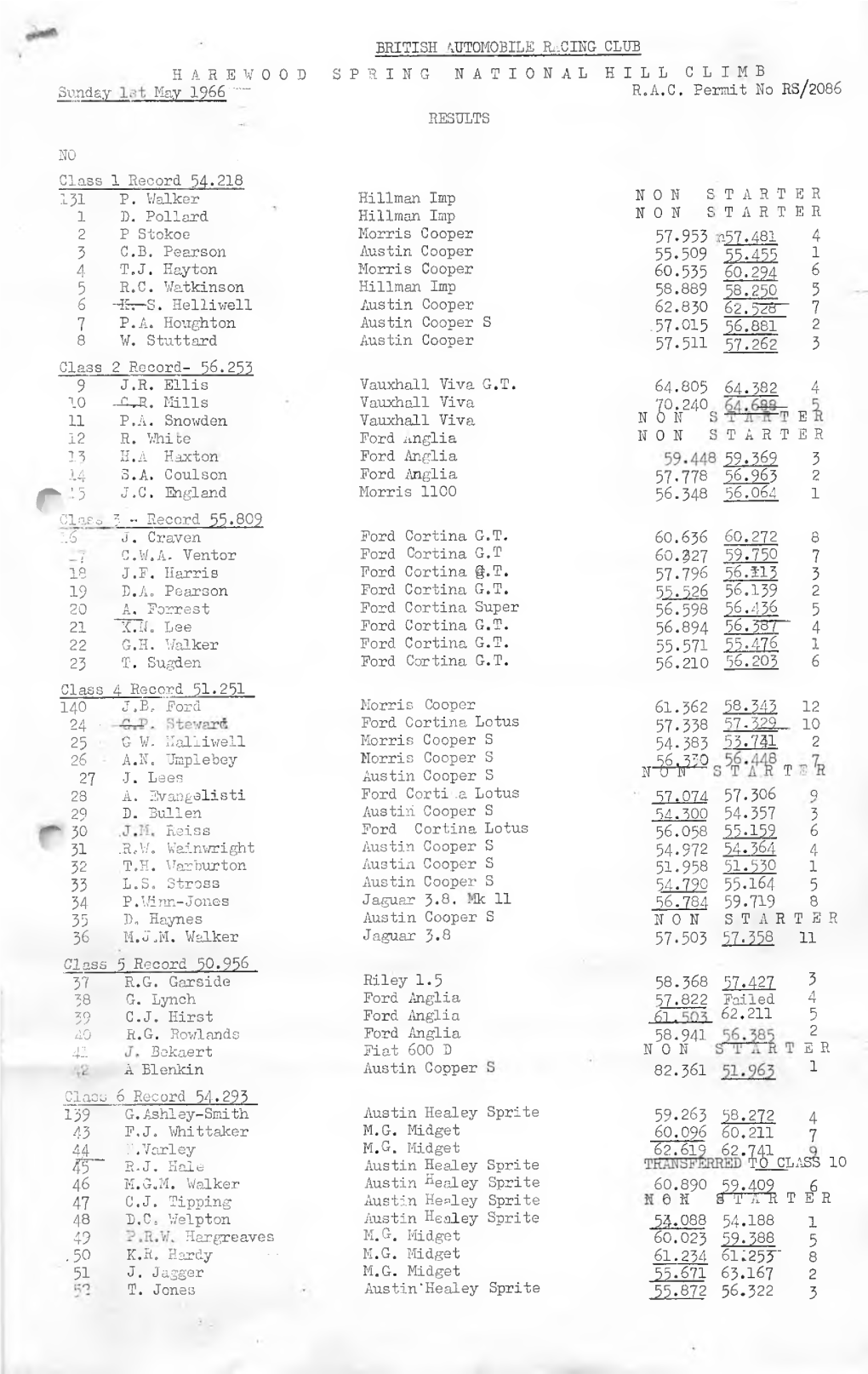 Results 1966 1St May Spring National