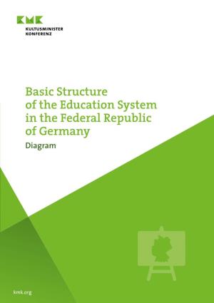 Basic Structure of the Education System in the Federal Republic of Germany Diagram