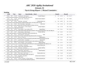 AKC 2020 Agility Invitational Orlando, FL Top in Group Report - 2 Round Cumulative Herding Arm# Total Name Owner/Handler Breed Round1 Round2