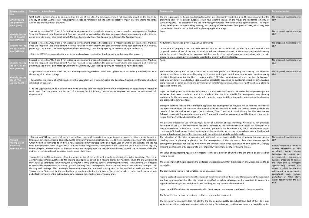 Representation Issue Summary – Housing