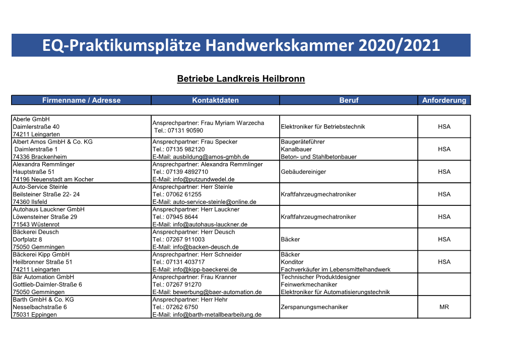 EQ-Praktikumsplätze Handwerkskammer 2020/2021