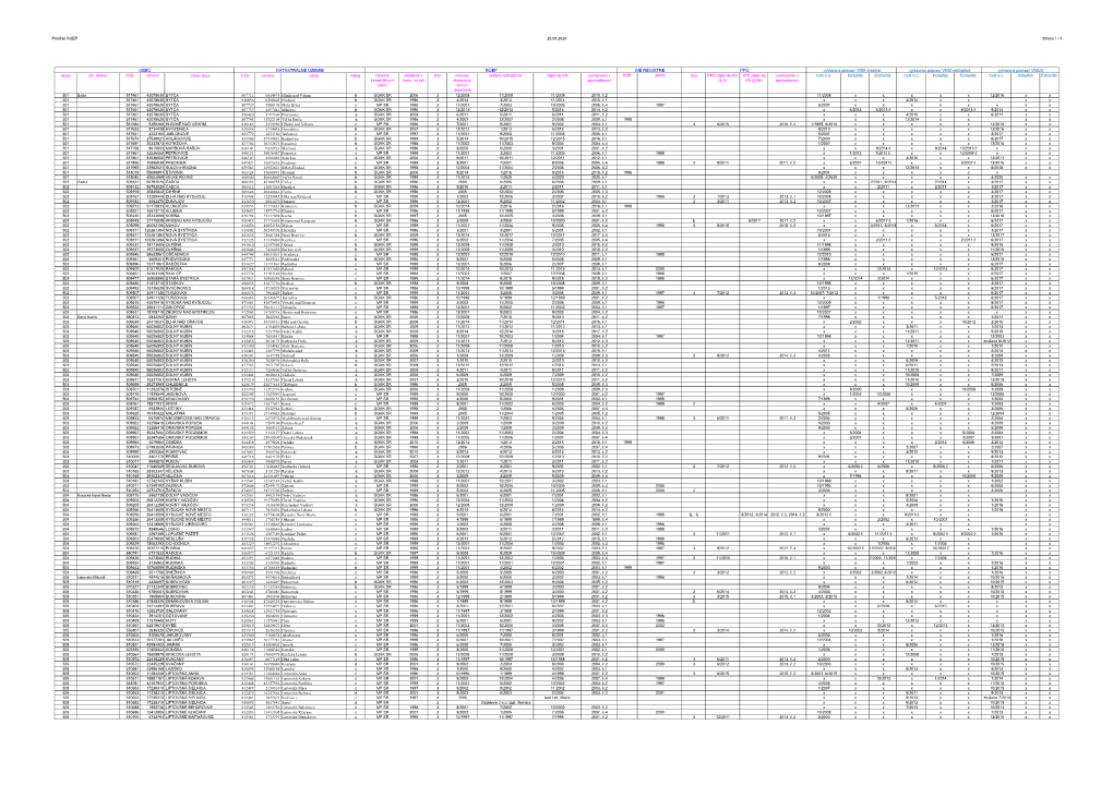 Prehľad ROEP 20.08.2020 Strana 1 / 4 Okres Skr. Okresu Číslo Výmera