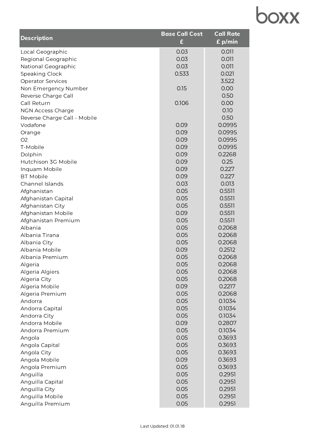 Call Charges Price List 01.01.18