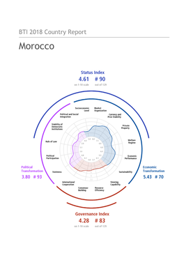 Morocco Country Report BTI 2018