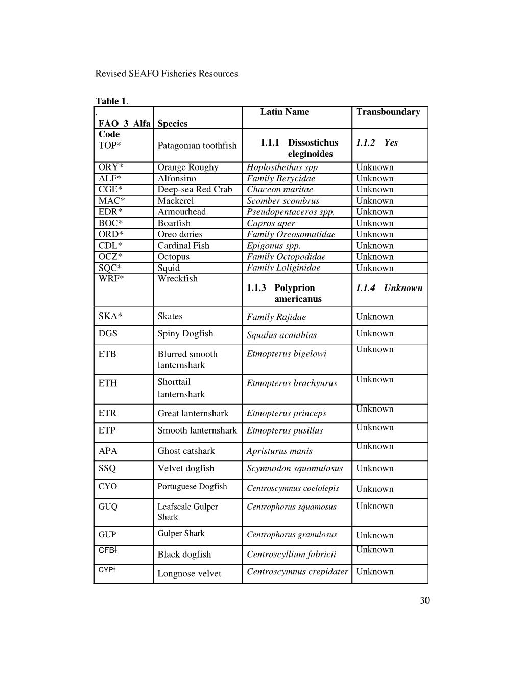 Revised SEAFO Fisheries Resources Table 1. . FAO 3 Alfa Species Code